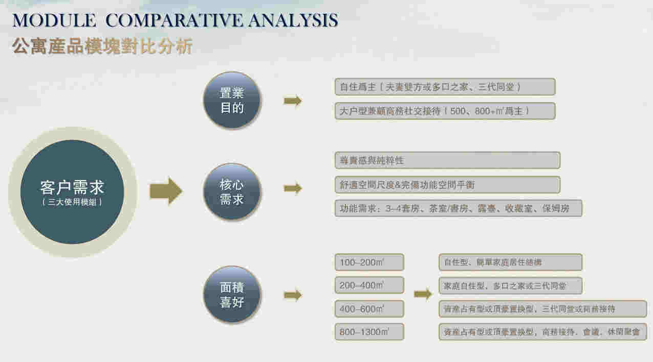 CCD  ߿THE ONEլƻ㱨(4)_Page65.jpg