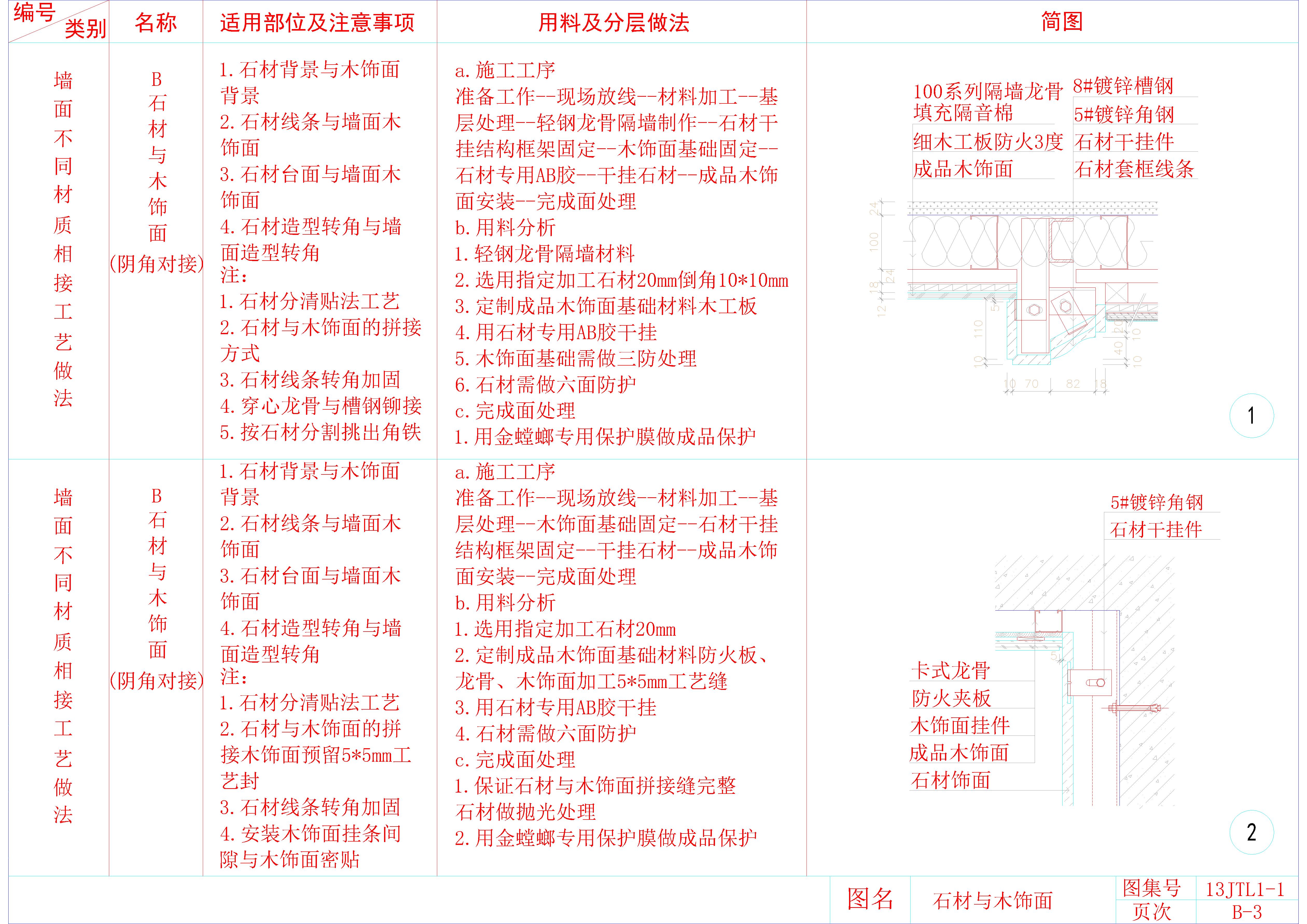 03ǽB1~13-Model.jpg