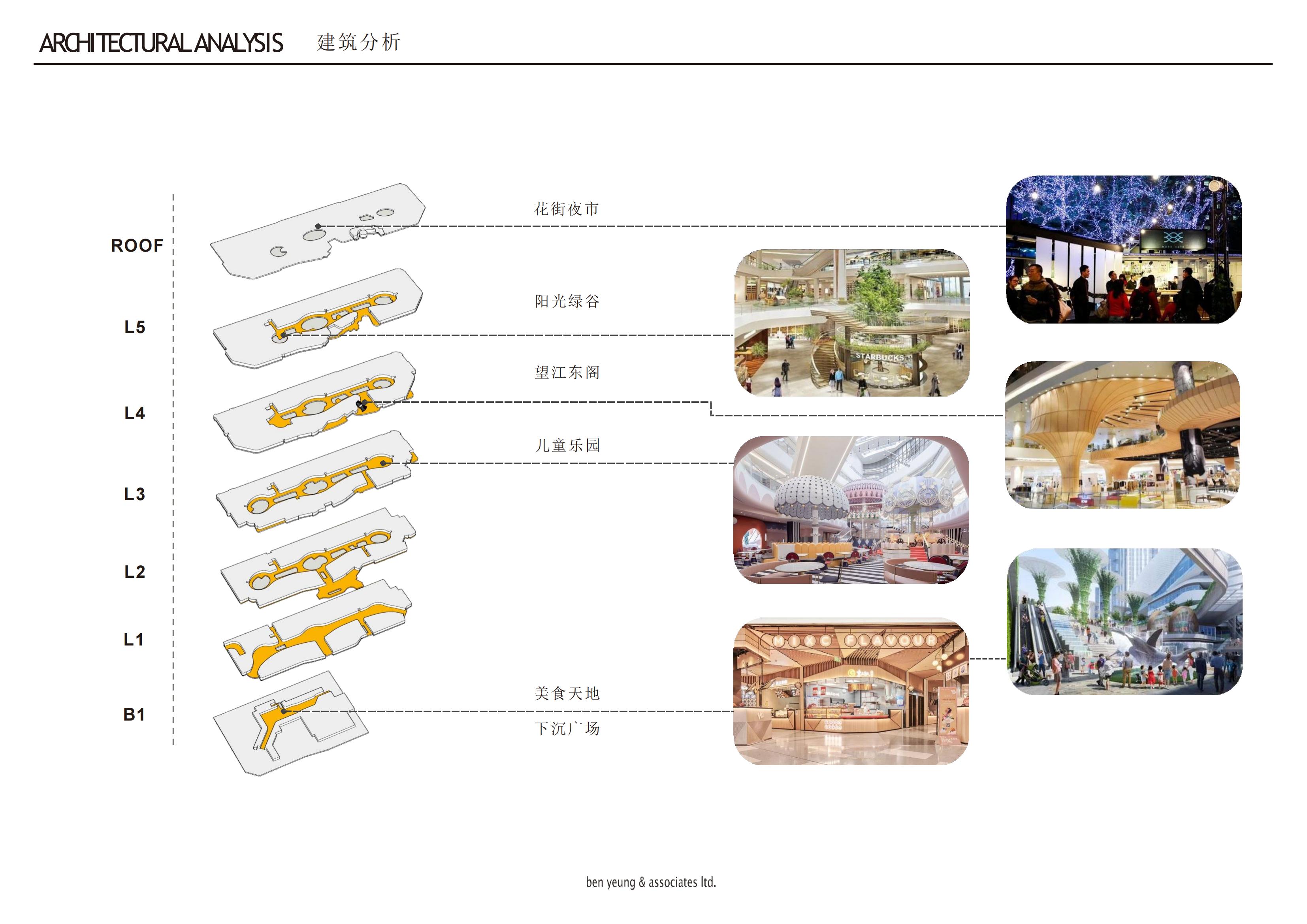 ben yeung &amp; associatesï㳡_10.jpg