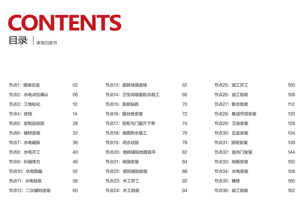 װ��ʩ������չʾ����ģ��װ�ι�˾�������ӡˢһվʽȫ����װͼ (2).jpg