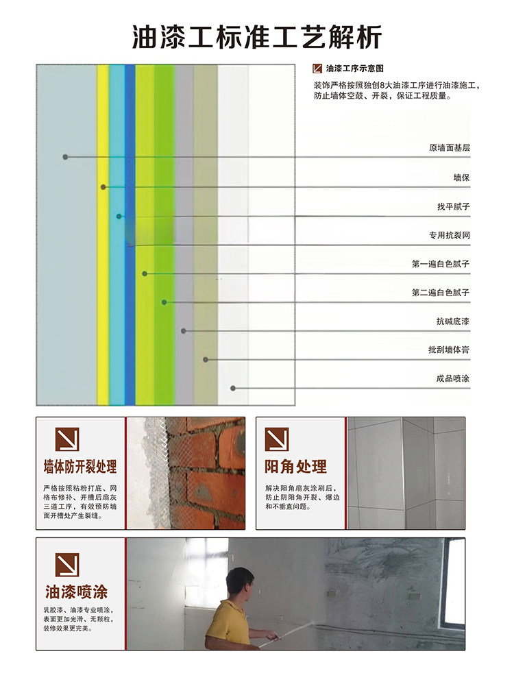 װ��ʩ������չʾ����ģ��װ�ι�˾�������ӡˢһվʽȫ����װͼ (3).jpg